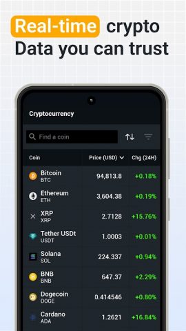 Investing.com: крипто, новости для Android — скриншот 2