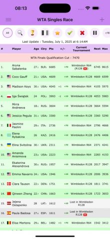 Live Tennis Rankings / LTR для iOS — скриншот 3