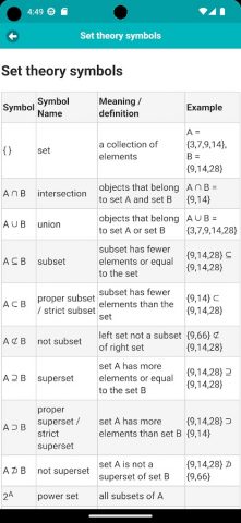 Mathematical Symbols для Android — скриншот 1