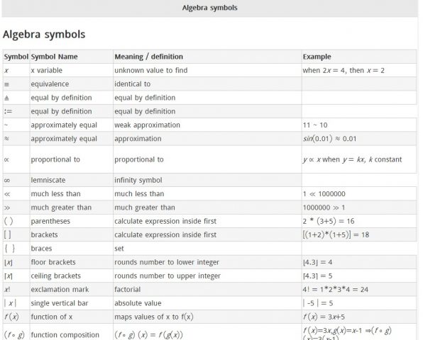 Mathematical Symbols для Android — скриншот 3