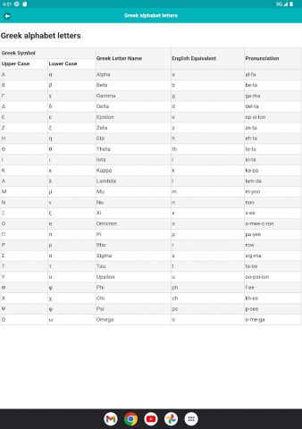 Mathematical Symbols для Android — скриншот 4