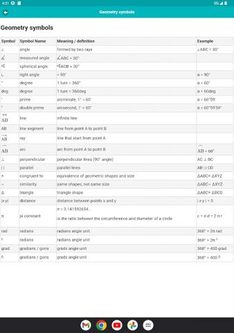 Mathematical Symbols для Android — скриншот 5
