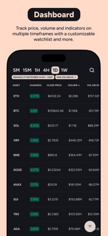 Moondrops AI Crypto Screener для iOS — скриншот 1
