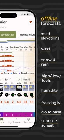 Mountain-Forecast.com для iOS — скриншот 3
