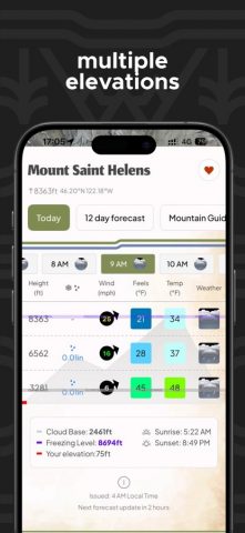 Mountain-Forecast.com для iOS — скриншот 4