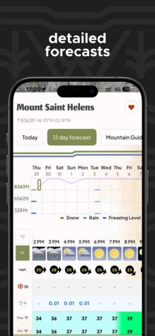 Mountain-Forecast.com для iOS — скриншот 5