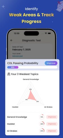 CDL Practice Test 2026 by ABC для iOS — скриншот 4