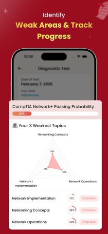 CompTIA Network+ Exam Training для iOS — скриншот 4