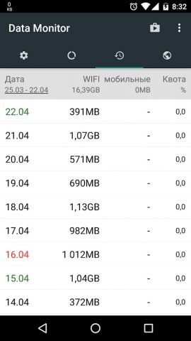 Data Monitor: Simple Net-Meter для Android — скриншот 4