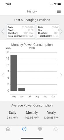 Drive Green для iOS — скриншот 4