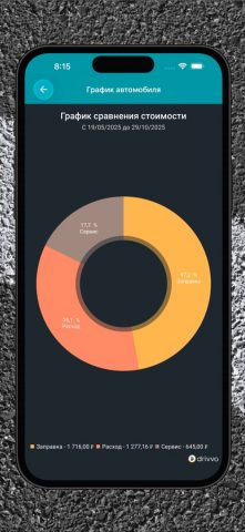 Drivvo Управление автомобилями — скриншот 4