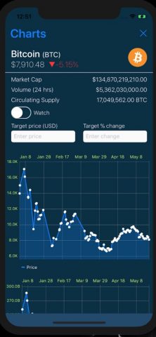 Ethereum Mining Monitor для iOS — скриншот 3