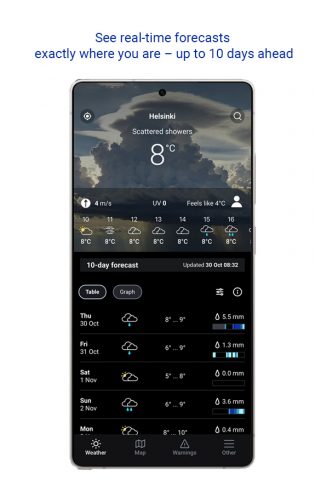 FMI Weather для Android — скриншот 3