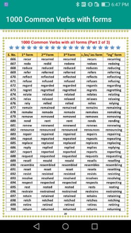 Forms  of Verbs offline для Android — скриншот 2