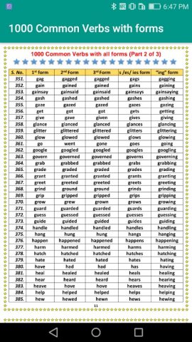 Forms  of Verbs offline для Android — скриншот 4