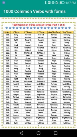 Forms  of Verbs offline для Android — скриншот 5