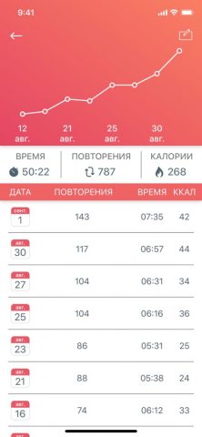 Just 6 Weeks для iOS — скриншот 4