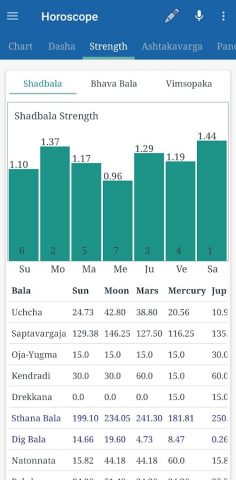 JyotishApp — Astrology Jyotish — скриншот 4