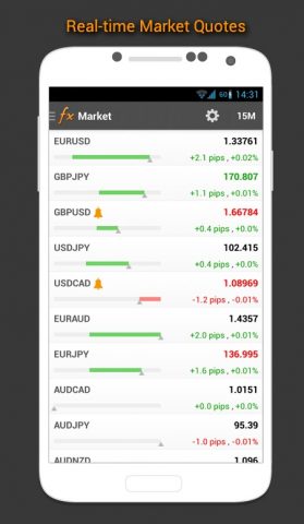 Календарь и рынок Форекса для Android — скриншот 5