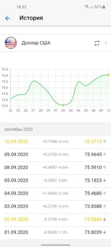 Курсы валют ЦБ России для Android — скриншот 2