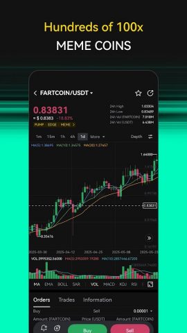 LBank — Buy Bitcoin & Crypto для Android — скриншот 3