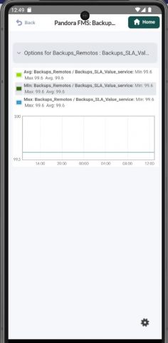 PandoraFMS Web Console для Android — скриншот 1