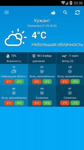Погода Тоҷикистон для Android — скриншот 2