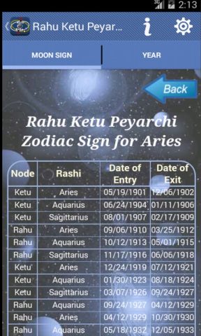 Rahu Ketu Peyarchi для Android — скриншот 4