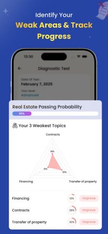Real Estate Practice Test 2026 для iOS — скриншот 4