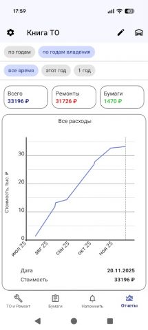 Сервисная книжка автомобиля для Android — скриншот 3