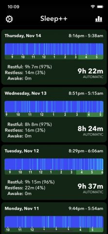 Sleep++ для iOS — скриншот 1