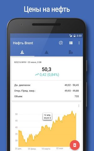 Цена на Нефть: Brent & WTI для Android — скриншот 1