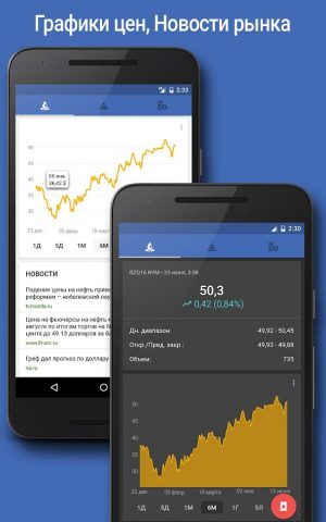 Цена на Нефть: Brent & WTI для Android — скриншот 2