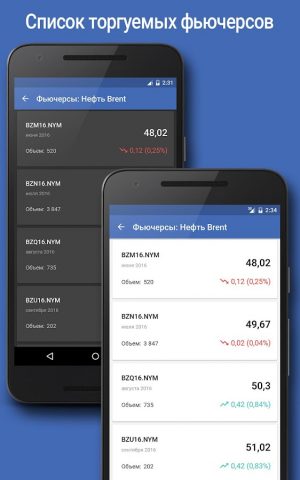 Цена на Нефть: Brent & WTI для Android — скриншот 4