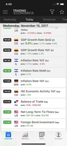 Trading Economics для iOS — скриншот 1