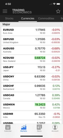 Trading Economics для iOS — скриншот 2