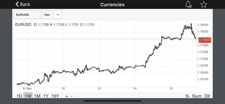 Trading Economics для iOS — скриншот 3