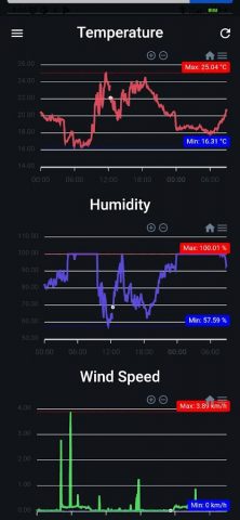 WaterControl для Android — скриншот 3