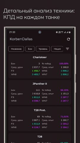 WoT Progress: Статистика (WN8) для Android — скриншот 4