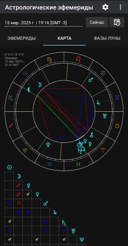 Астрология Эфемериды для Android — скриншот 2