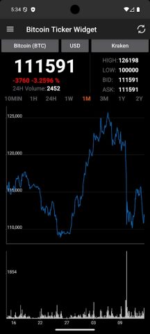 Bitcoin Ticker Widget для Android — скриншот 2