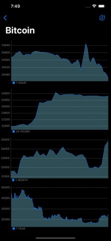 Crypto Coins: Курс криптовалют для iOS — скриншот 2