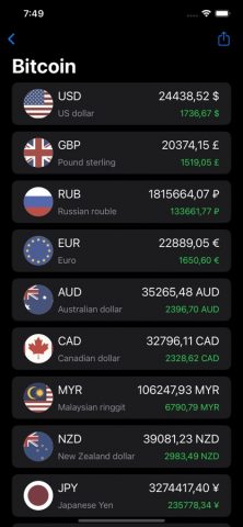 Crypto Coins: Курс криптовалют для iOS — скриншот 3