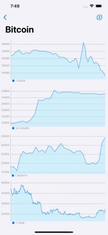 Crypto Coins: Курс криптовалют для iOS — скриншот 5
