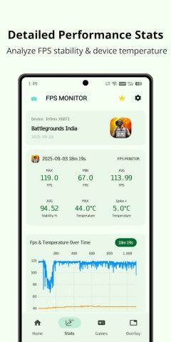 FPS MONITOR — GPU FPS TRACKER для Android — скриншот 2