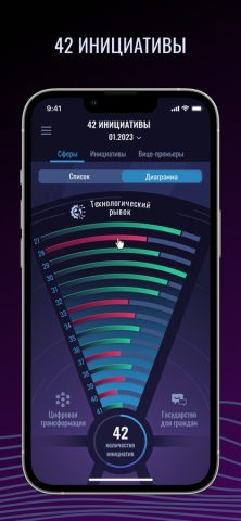 ГАСУ для iOS — скриншот 5