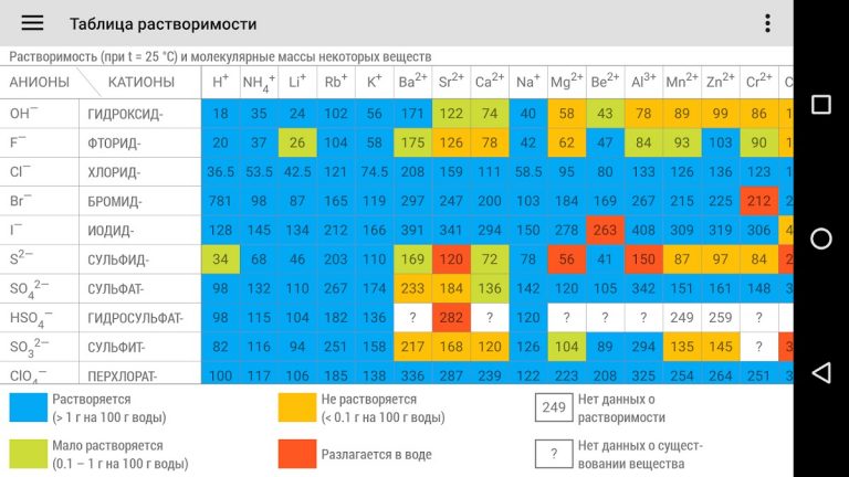 Таблица Менделеева 2025 для Android — скриншот 3