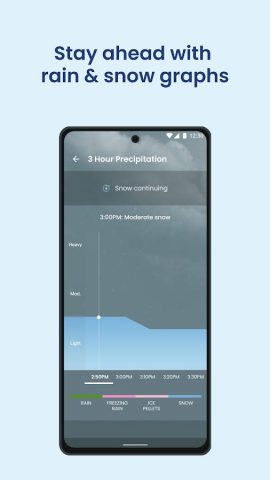 The Weather Network для Android — скриншот 4