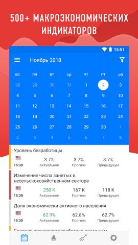 Tradays финансовый календарь для Android — скриншот 1
