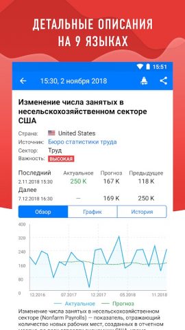 Tradays финансовый календарь для Android — скриншот 2